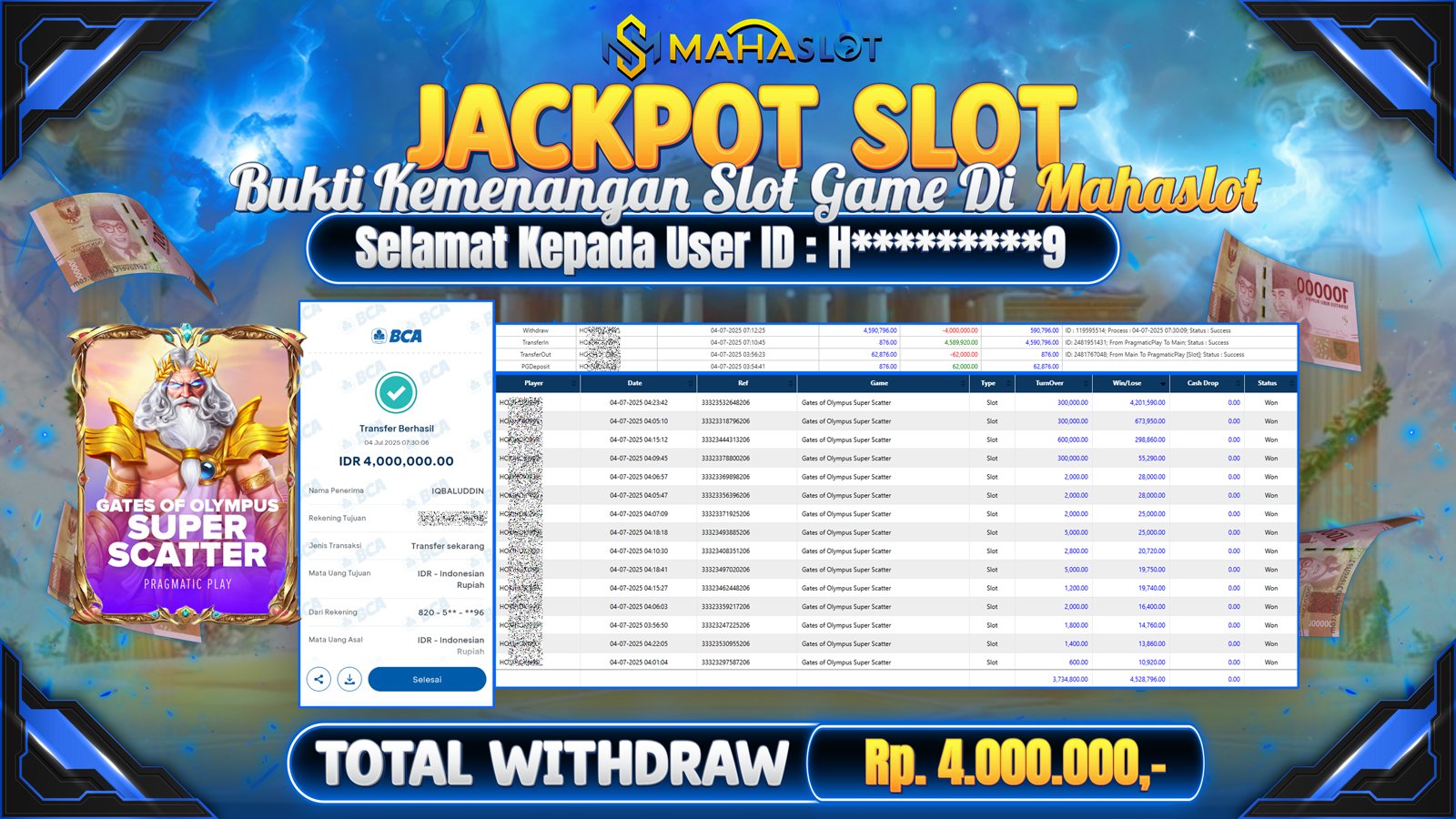 MAHASLOT JACKPOT SLOT GAME GATES OF OLYMPUS SUPER SCATTER Rp. 4.000.000,- LUNAS
