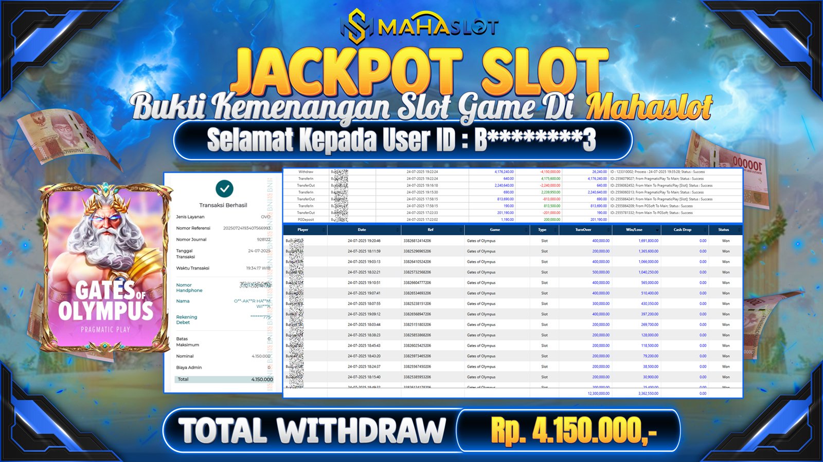 MAHASLOT JACKPOT SLOT GAME GATES OF OLYMPUS Rp. 4.150.000,- LUNAS