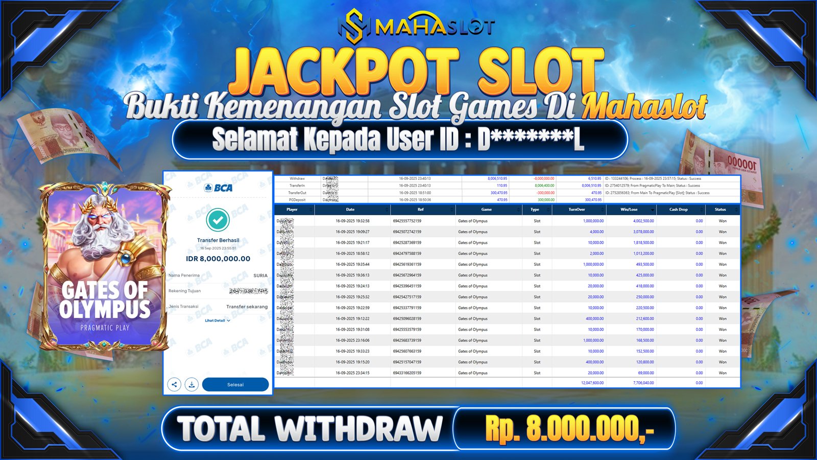 MAHASLOT JACKPOT SLOT GAME GATES OF OLYMPUS Rp. 8.000.000,- LUNAS