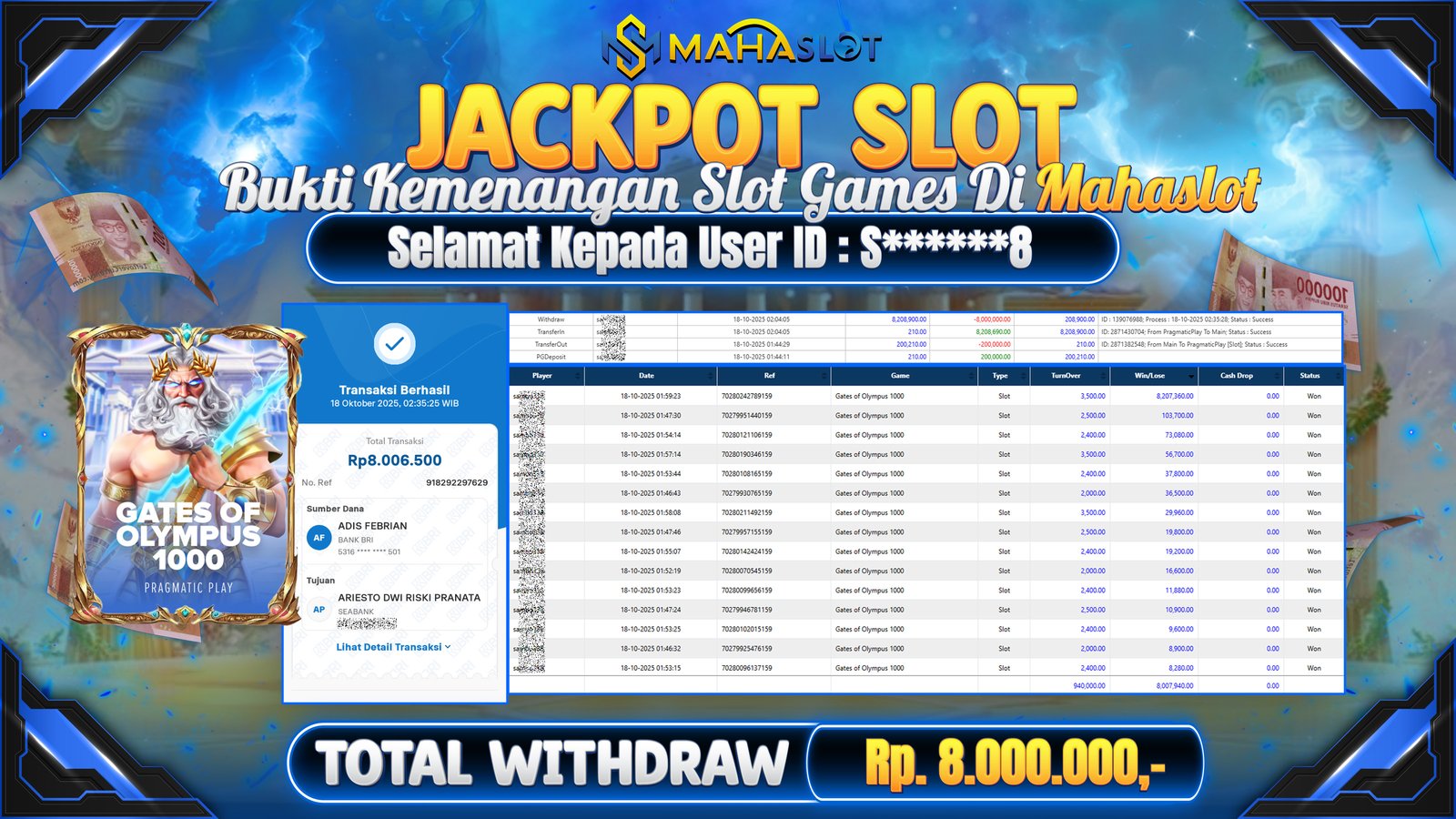 MAHASLOT JACKPOT SLOT GAME GATES OF OLYMPUS 1000 Rp. 8.000.000,- LUNAS