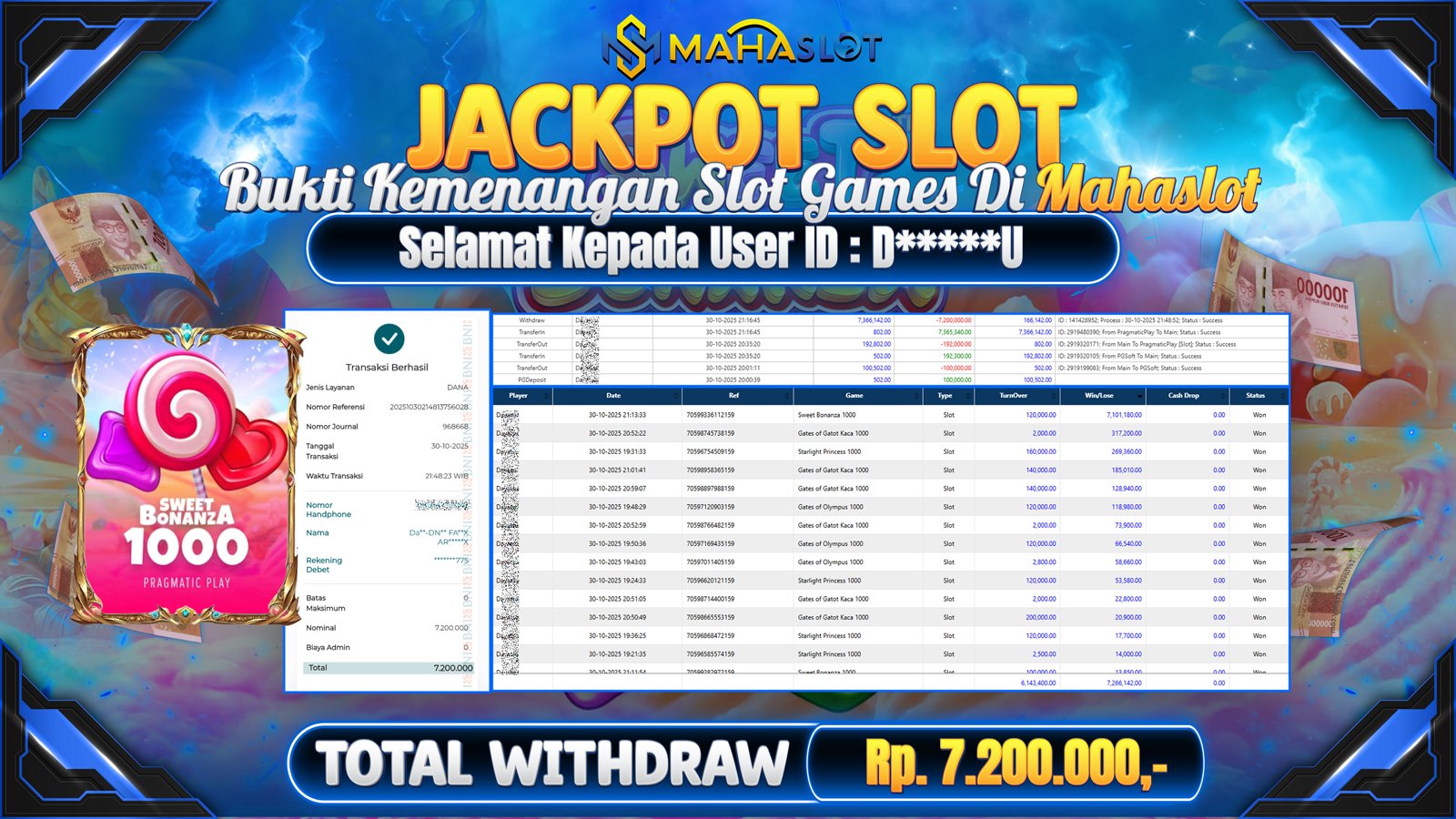 MAHASLOT JACKPOT SLOT GAME SWEET BONANZA 1000 Rp. 7.200.000,- LUNAS