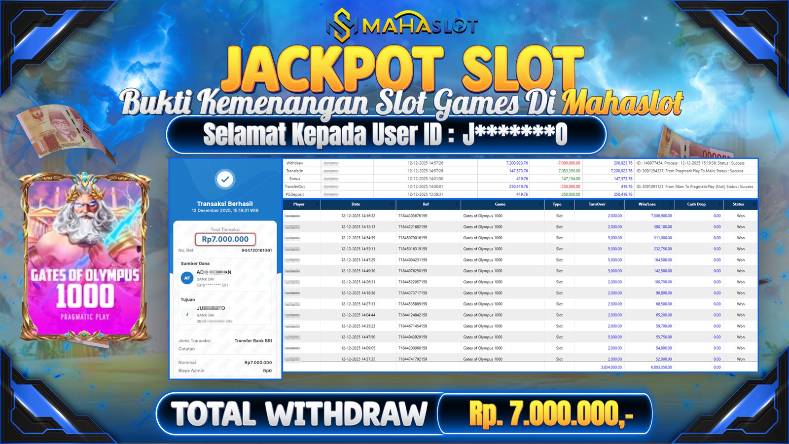 MAHASLOT JACKPOT SLOT GAME GATES OF OLYMPUS 1000 Rp. 7.000.000,- LUNAS