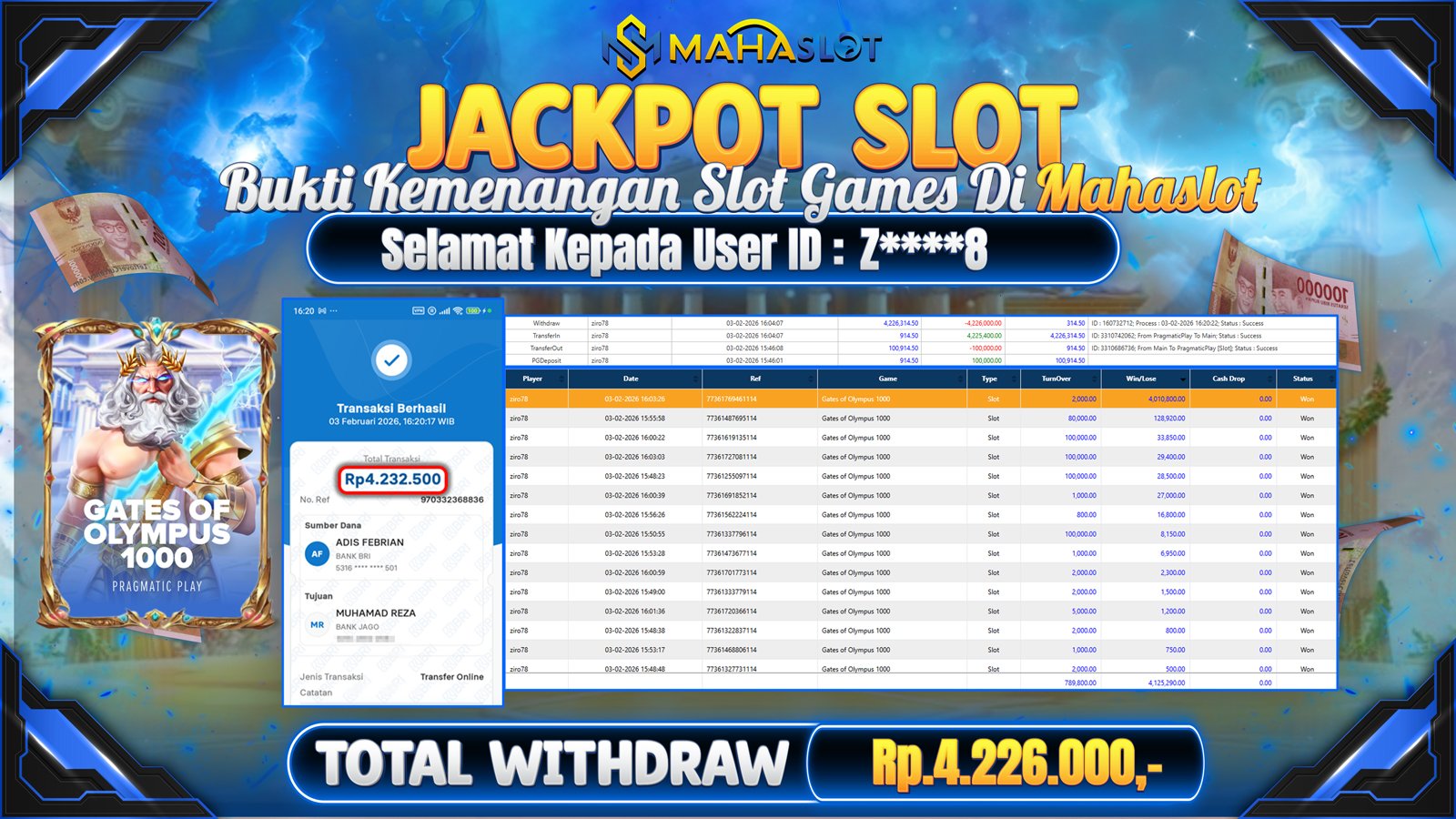 MAHASLOT JACKPOT SLOT GAME GATES OF OLYMPUS 1000 Rp. 4.226.000,- LUNAS